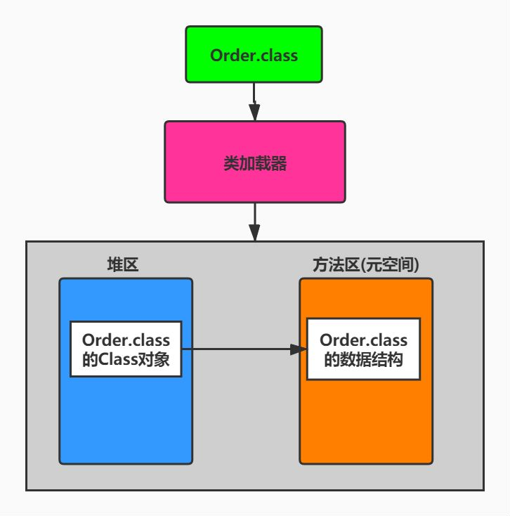 Class实例