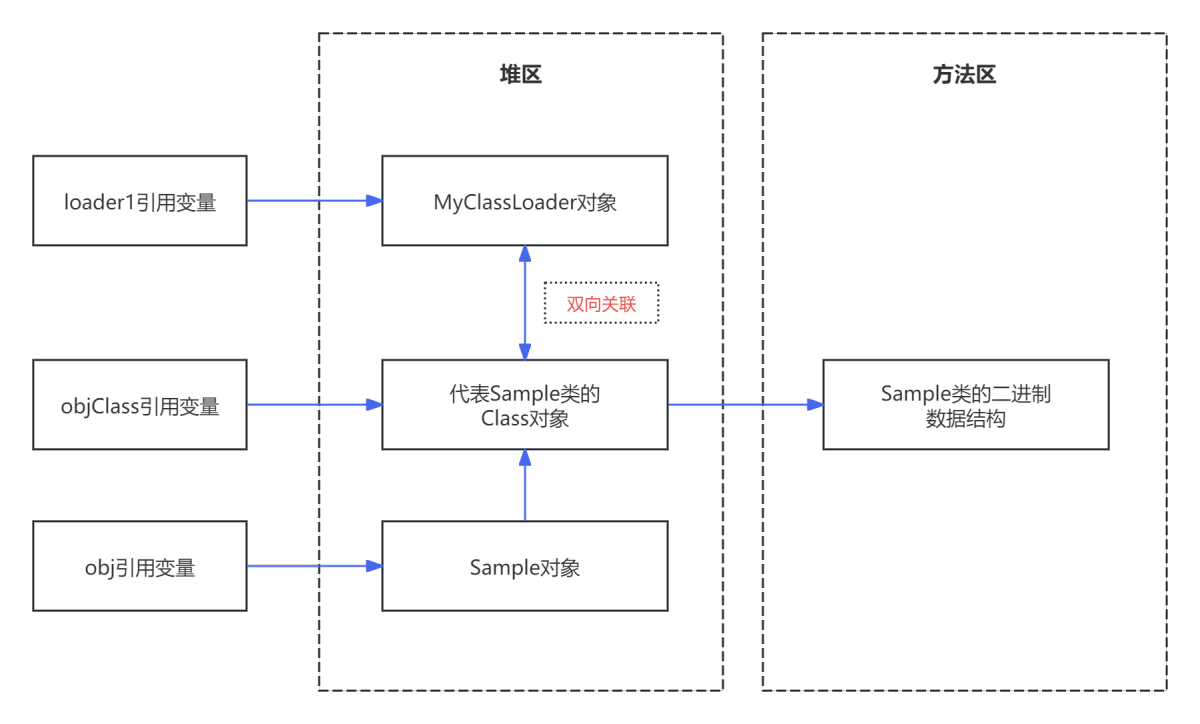 类的卸载具体例子.png