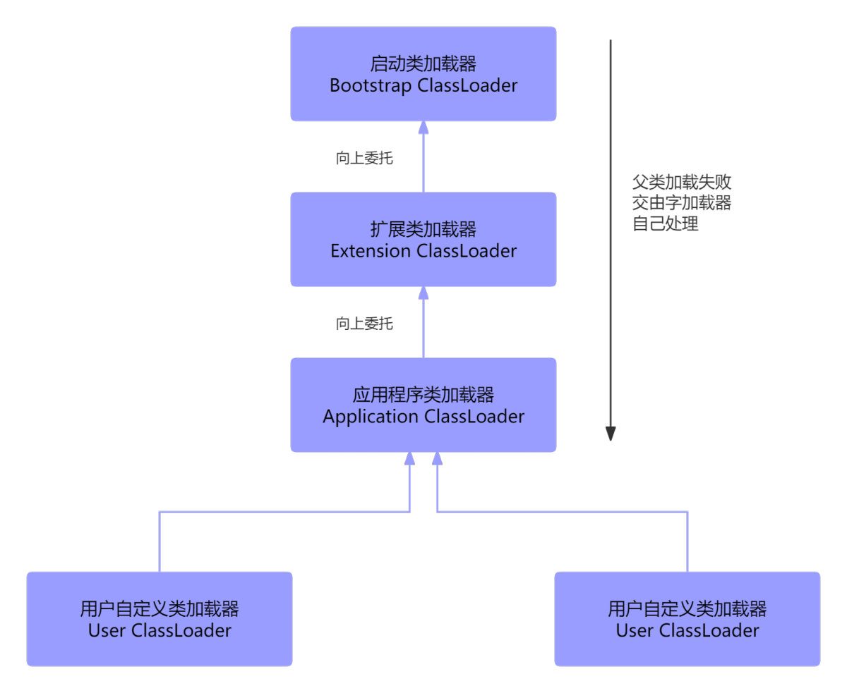 类加载器分类2.png